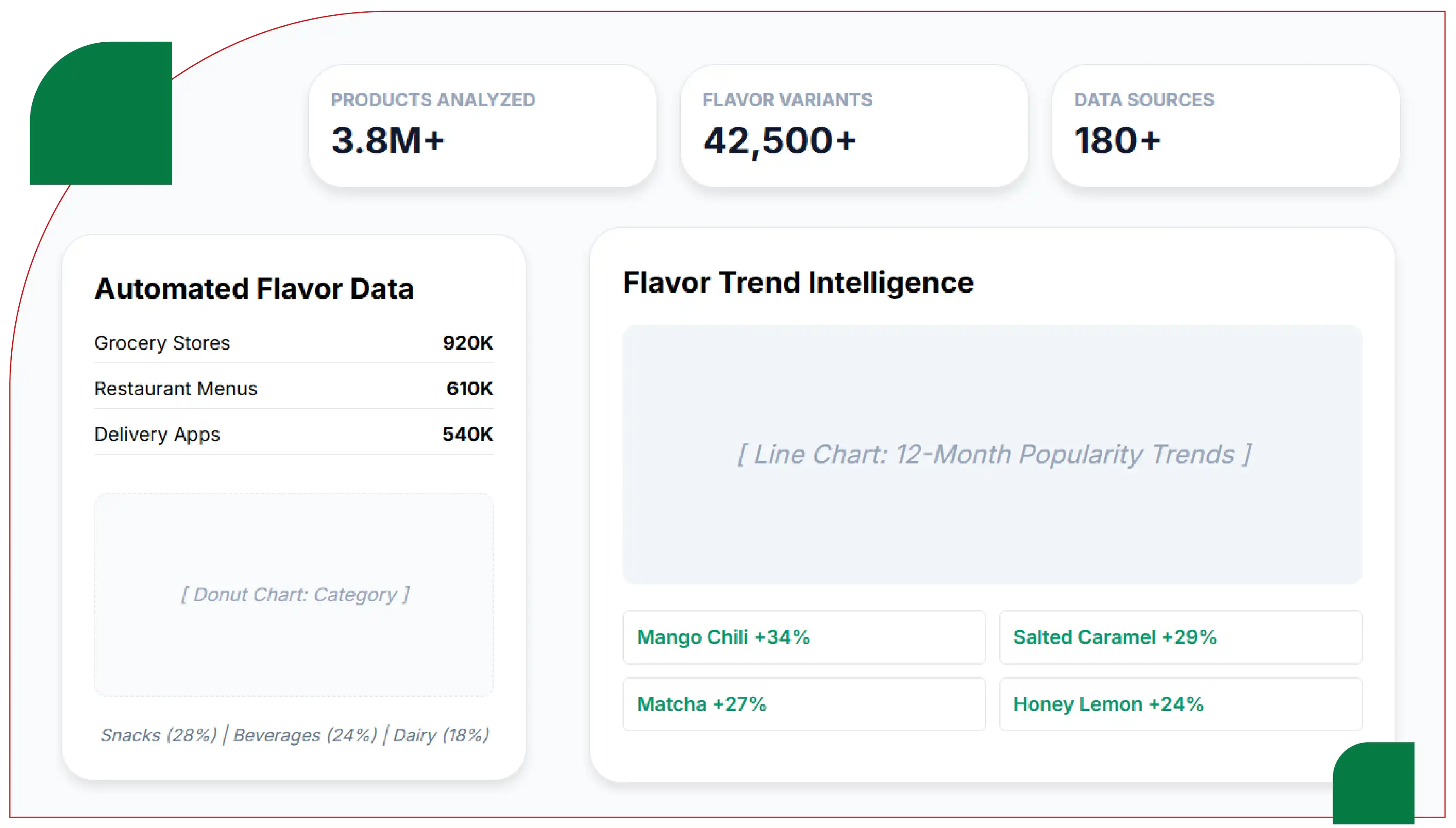 Why Data Scraping Matters in Plant-Based Food Markets